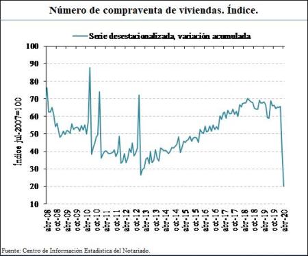 Covid-19 vivienda